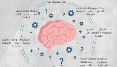 إنفوجراف .. 10 أدوات بسيطة تساعد علي التركيز